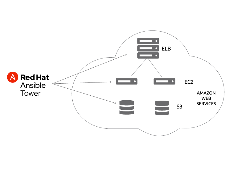 ansible aws