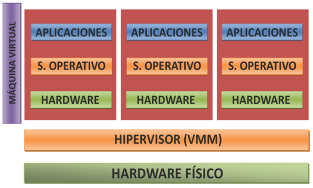 virtualizacion