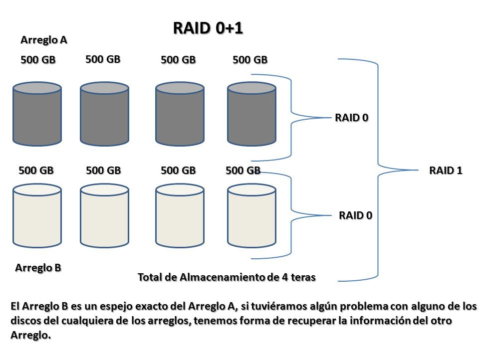 raid