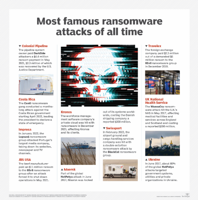 most_famous_ransomware_attacks_of_all_time-f_desktop - Aprende Linux